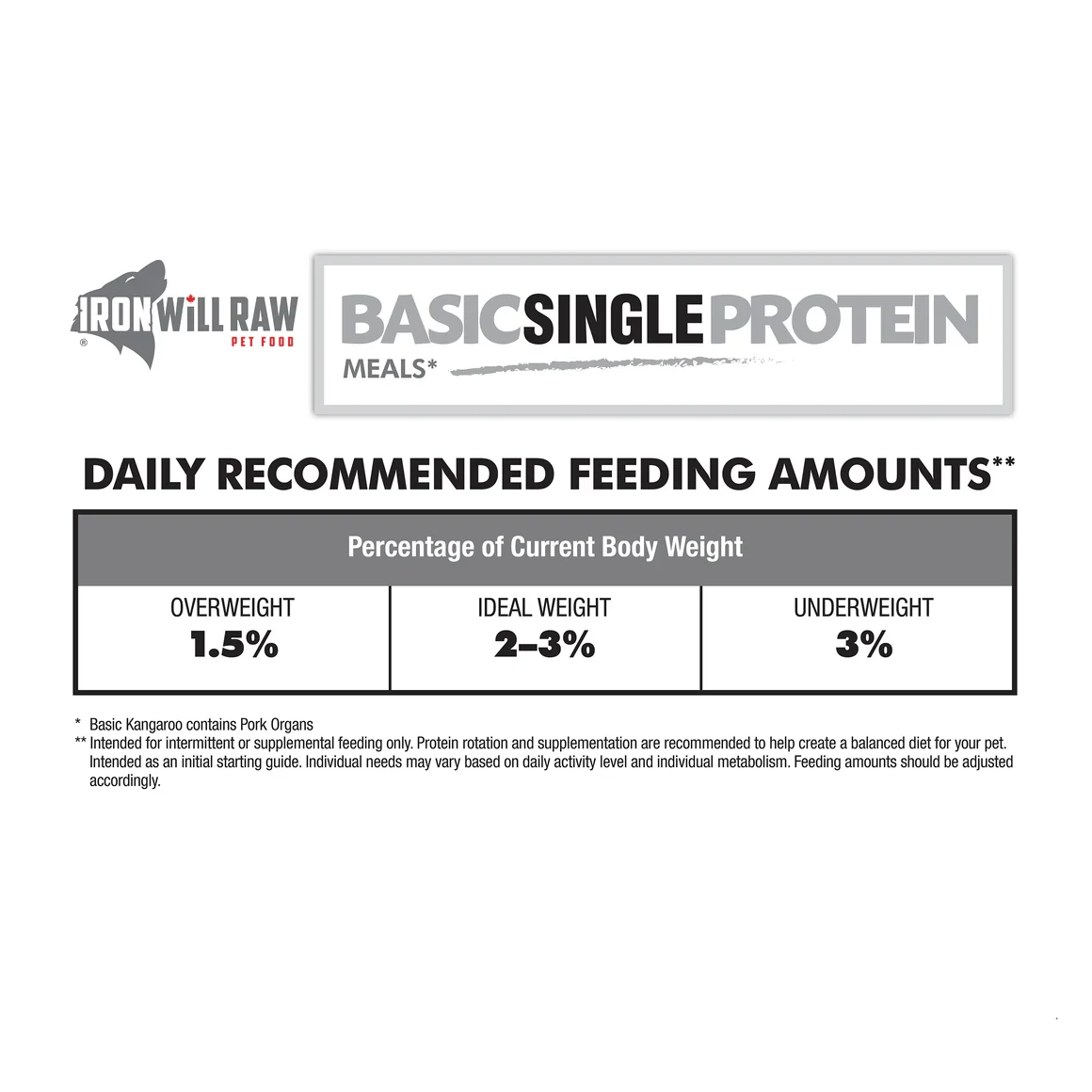 Iron Will Basic Beef - Image 6